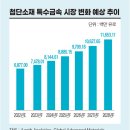 (주)브이지 이미지