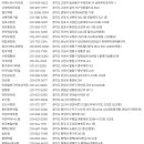 올리브영고양 - 고양시 덕양구 꽃마을로 4 | 올리브영고양