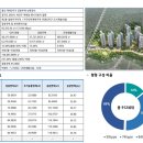 역북-22 이미지