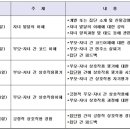 태산작은도서관 이미지