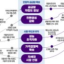 이차전지 국가전략기술 로드멥 이미지