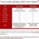 당뇨에 좋은 음식 식품, 당뇨 초기증상 - 생로병사의 비밀, 천기누설 이미지