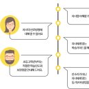 에듀청담