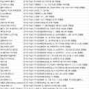 하남신장점 스포애니 주)케이디스포츠 | 하남시헬스장