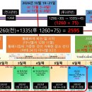 2030년 아빕월 1일 희년 시작 - 2030년 아빕월 14일~18일 예수님 십자가와 부활 이미지