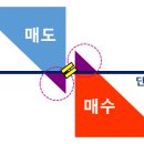 호가 이미지