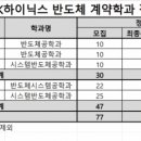 삼성반도체학원 이미지