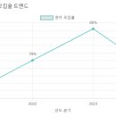 아름솔 유치원 이미지