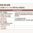 성인공인중개사사무소 네이버블로그