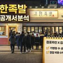 육미제당 안정점 | [정보공개서로 분석한 귀한족발 프랜차이즈 SWOT]점포라인 김일호이사의 검토의견은?