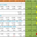 주식회사디엘건축 이미지