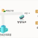 시목정성주유소 이미지