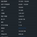 신용자동차부분정비 이미지