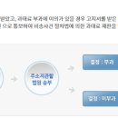 주정차단속-60 티스토리
