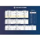 2차 드래프트 결과 이미지