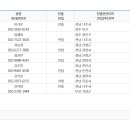 선수이적관련- 다음카페에 이적신청서 없이 대한민국족구협회 싸이트 신청시 이미지