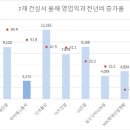 비앤알에너지