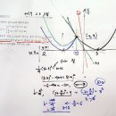 수2-고2 교육청 기출 킬러-함수의 연속-2022 고2 9월 29, 2020 고3 4월 21, 2019 고2 11월 30번-수학내신 심 이미지
