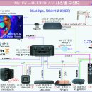 창홍 8K TV, 8K TV 답게 활용하기 이미지