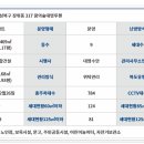 장월병설유치원 이미지