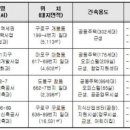 임괄아파트 이미지