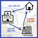 횡성내과의원 이미지