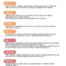 풀의우주한의원 이미지