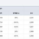 공단2급자동차정비공업사 네이버블로그