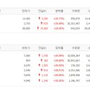 06월22일 상한가 종목 이유 (광진실업, 금양, 삼강엠앤티, 부산산업, 맥스로텍, 나노캠텍) 이미지