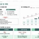 (주)하나종합관리 이미지