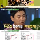 줌바댄스 오후 이미지