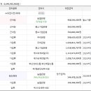 대원아파트 이미지