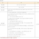 모구리야영장 이미지