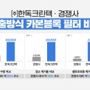 (주)한독카본 이미지