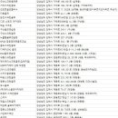 부산종합상사 삼정스크린골프 이미지