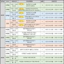 윈도우10, 한글, 엑셀, 파워포인트 기초 이미지