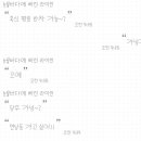스윗사워솔트