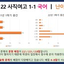 사직여자고등학교 이미지