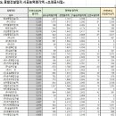 동림글로벌(주) 이미지