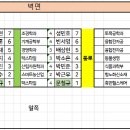 제9주차 :: 중간평가 ::: 이론 & 실습 [좌석 공지] 이미지