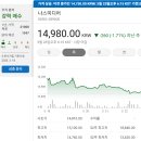 주식회사 삼진관광개발 | [국내주식]증권사 주가분석리포트 요약 (2025년 5월 23일) Part 1