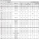 [대성] 2025학년도 기회균형&amp;지역인재 집중 분석 - ② 지역인재 특별전형 이미지