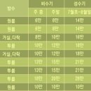 김삿갓펜션 이미지