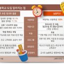 늘봄(Neulbom)