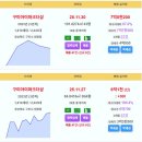 구미시 주간 실거래 두산위브더제니스구미 13.4억 신고가 구미아이파크더샵 7.52억 신고가 힐스테이트구미더퍼스트 5.38억 옥계현진에버 이미지