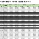 수영삼정부동산공인중개사사무소 네이버블로그
