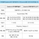 [항바이러스 약물] 타미플루 vs 리렌자로타디스크 이미지