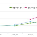 디에스주유소 이미지