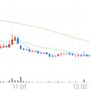 엠앤씨바이오 이미지