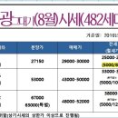 조원동-8 이미지